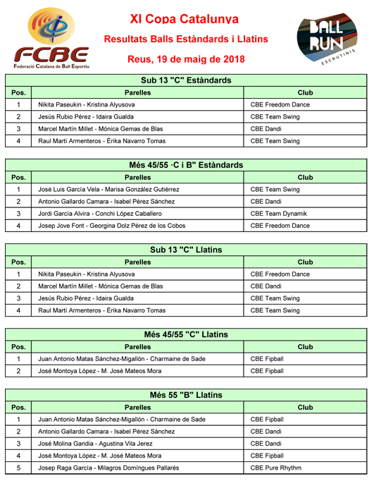 XI Copa Catalunya 2018. Resultats  | Federaci Catalana de Ball Esportiu